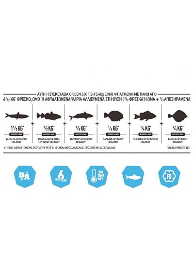 Orijen Six Fish Grain Free για Γάτα 1,8Kg